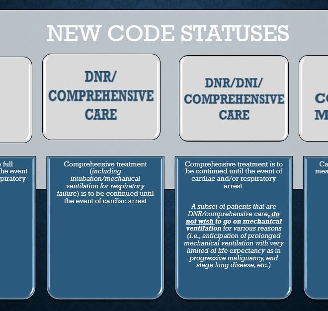 What Does Full Code Mean In Hospital