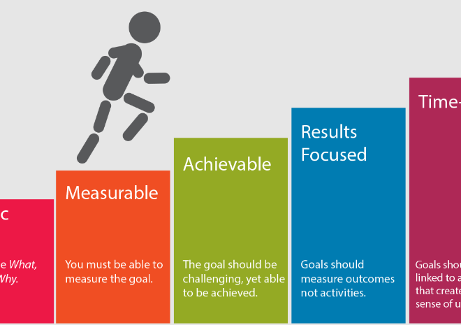 What Does Begin With The End In Mind Mean