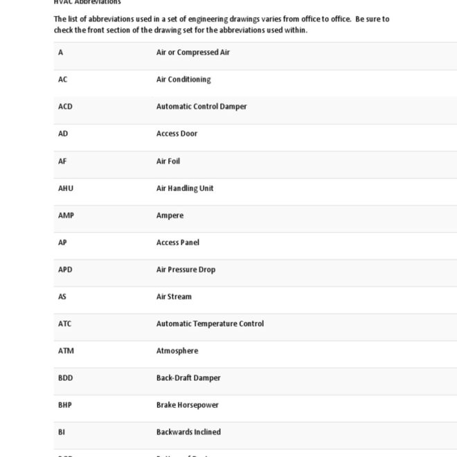 What Tab Means In Hvac Terms