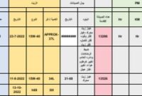 What Does B D A Mean In Maintenance Log 2021