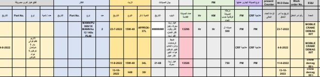 What Does B D A Mean In Maintenance Log 2021