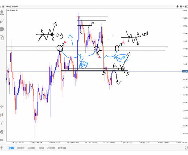 What Does Rbs Mean Alcohol