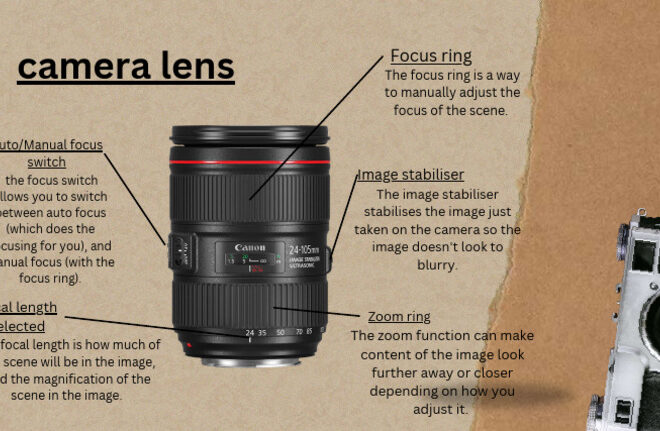 What Does It Mean Camera Lens Is Soft