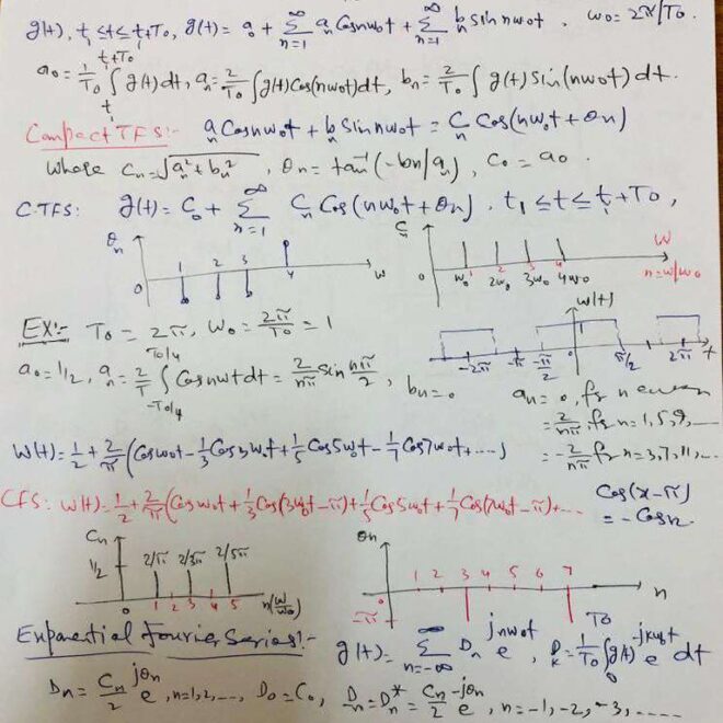 What Do Cfs Mean In Text