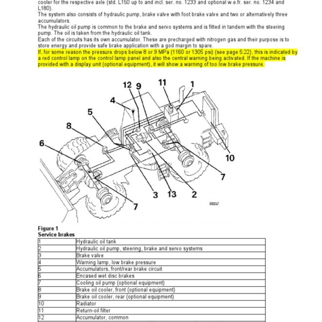 What Does Service Brake System Mean