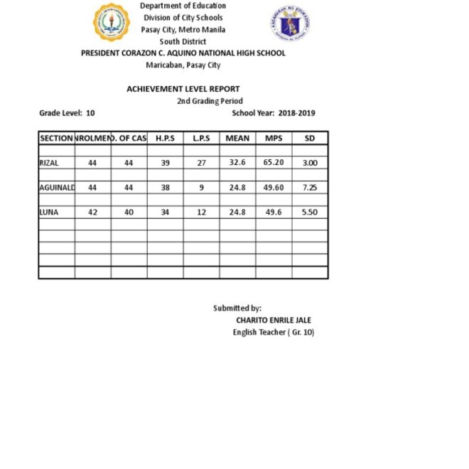 What Does M/P Mean On A Menu