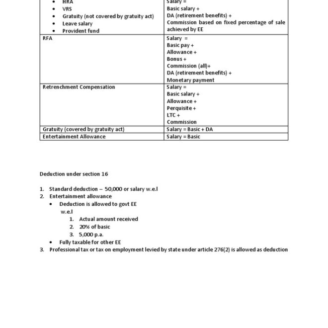 What Does Salary Range Mean