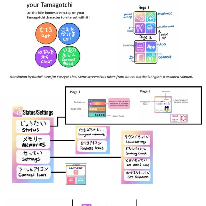 What Does Full Hunger Bar Mean Tamagotchi
