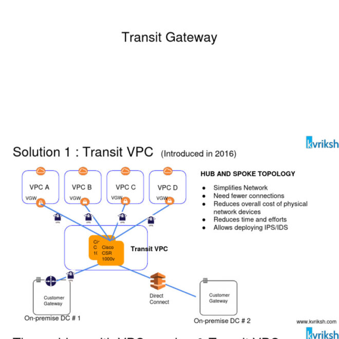 What Does Gateway Transit Out Mean