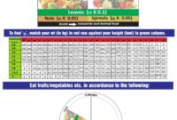 What Does 100 Mean In The Food Production Index