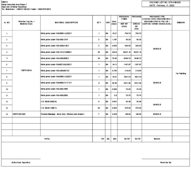 What Does Batch Delivery To Carrier Mean