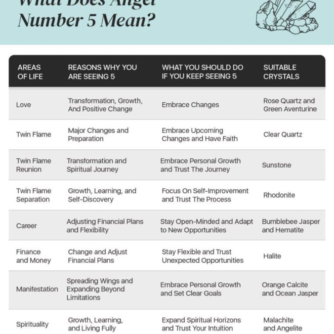 What Does 5 Mean Biblically