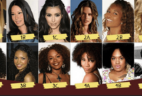 What Does 1a 2a 3a 4a Mean