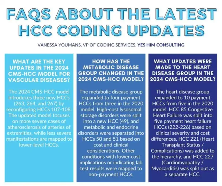What Does Cms/Hcc Mean