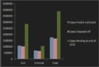 What Does Disposed Mean In A Court Case