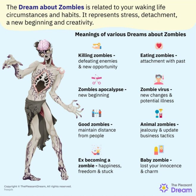 What Does Zombie Mean For Crosh