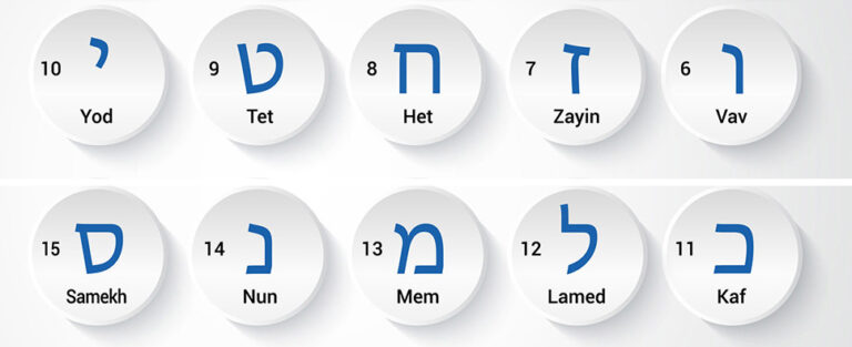 What Does The Number 15 Mean In Hebrew