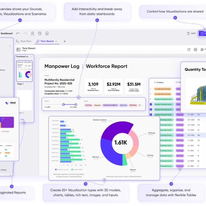 What Does Toric Mean In Contacts