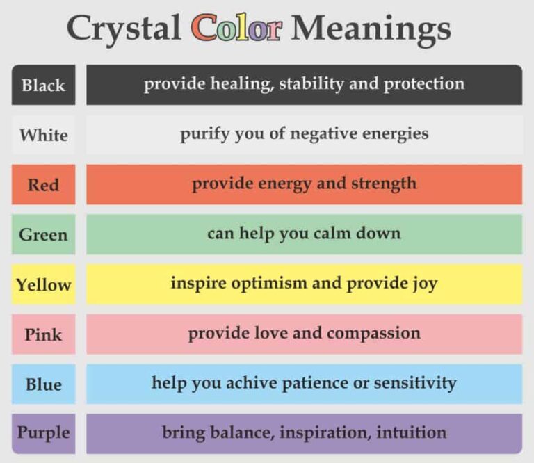 What Do Colors Mean Spiritually