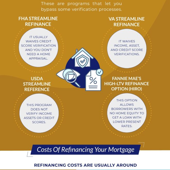 What Does In House Financing Mean