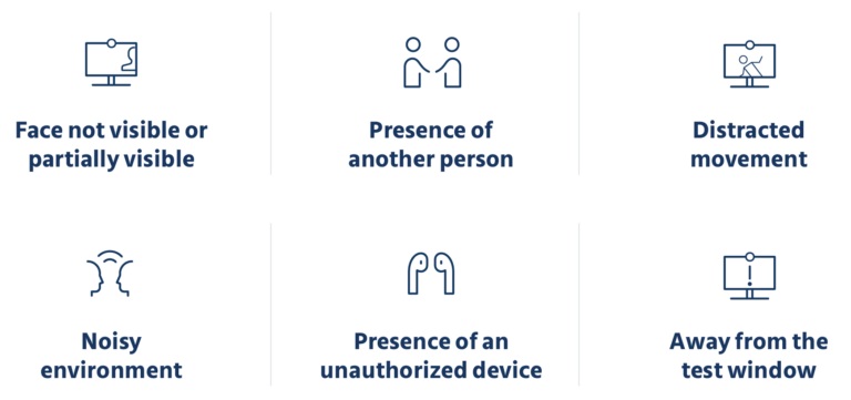 What Does Remotely Proctored Mean