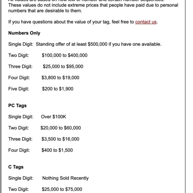 What Means Nth D365 License Plate Meaning