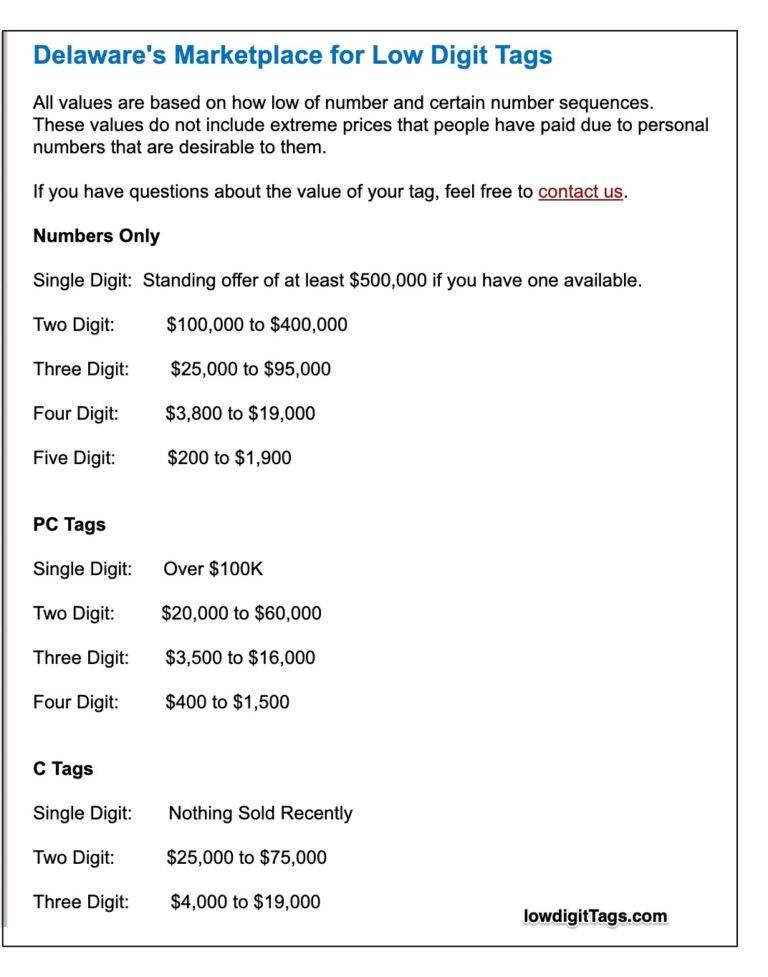 What Means Nth D365 License Plate Meaning