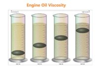 What Do The Oil Numbers Mean