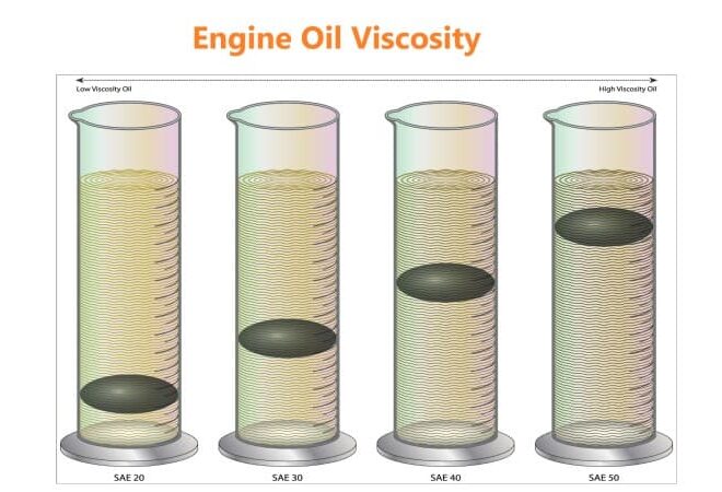 What Do The Oil Numbers Mean