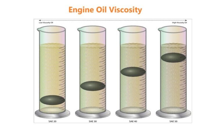 What Do The Oil Numbers Mean