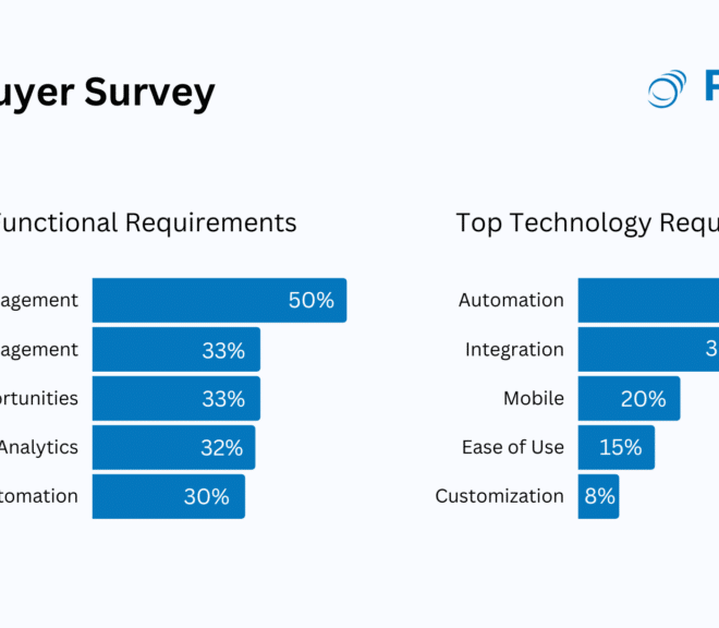 What Is Sales Pursuit Activities Via A Crm Platform Mean