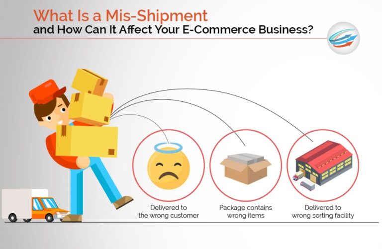 What Does Mis-Shipped Mean