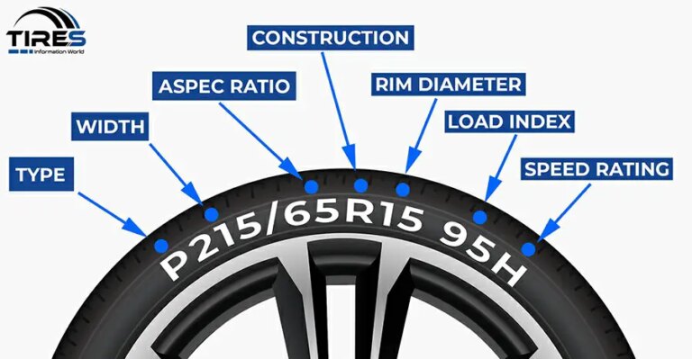 What Does P235 Mean On Tires