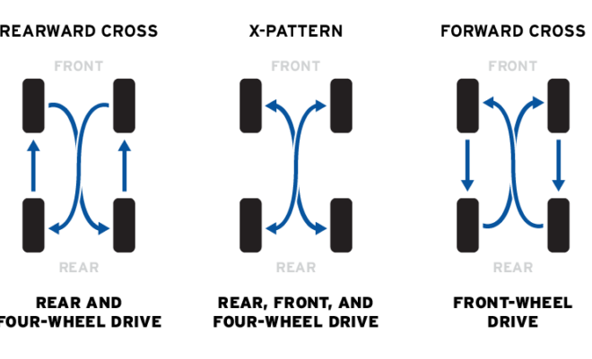 What Does Tire Rotation Mean