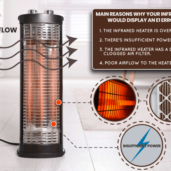 What Does E1 Mean In Powerschool