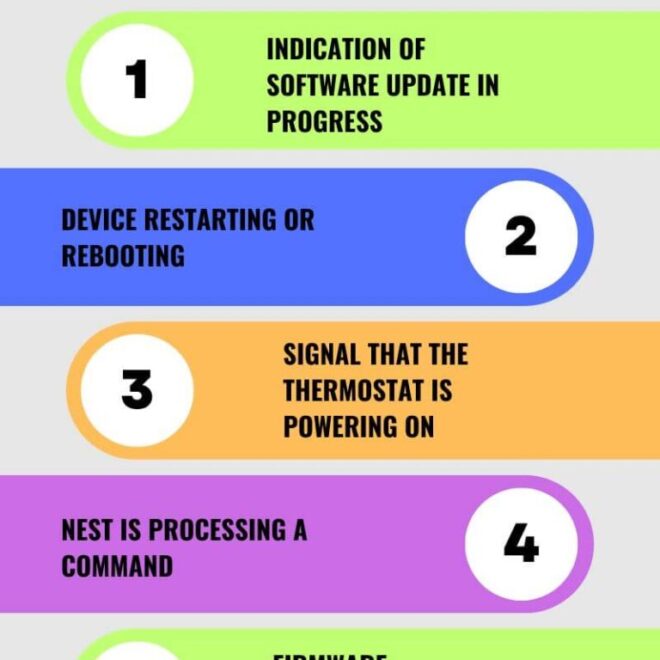 What Does A Blinking Green Light Mean