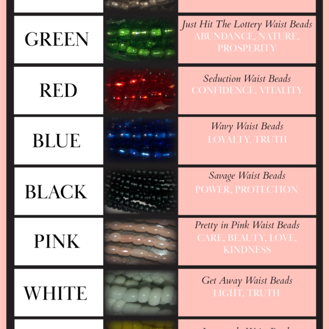 What Does Waist Beads Mean