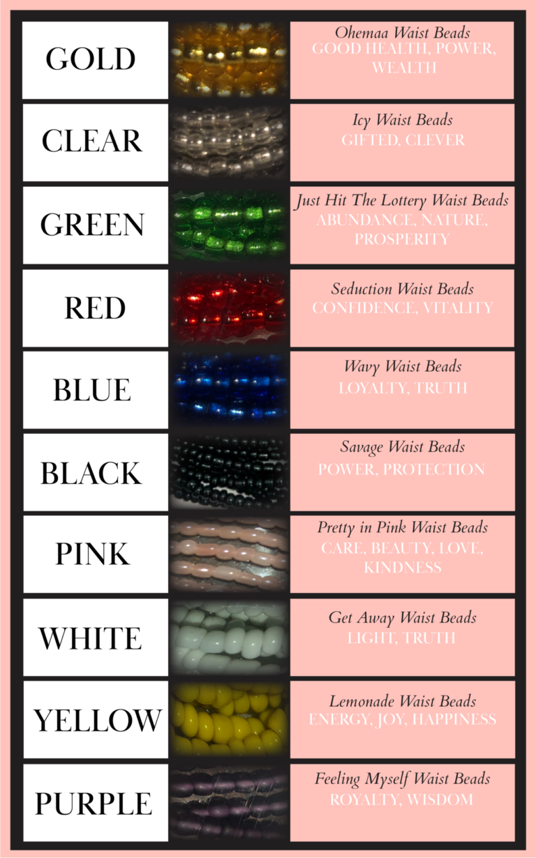 What Does Waist Beads Mean