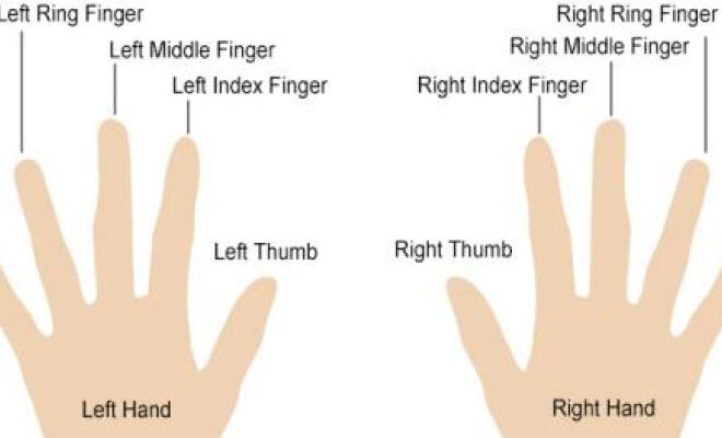 What Does Wearing A Thumb Ring Mean