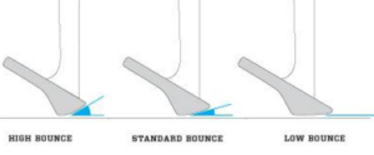 What Does Bounce Mean On A Golf Wedge