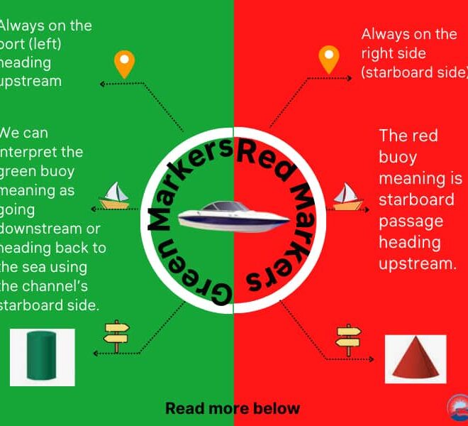 What Does Green In Regulation Mean