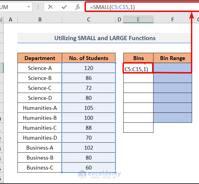 What Does Bin Mean In Selling
