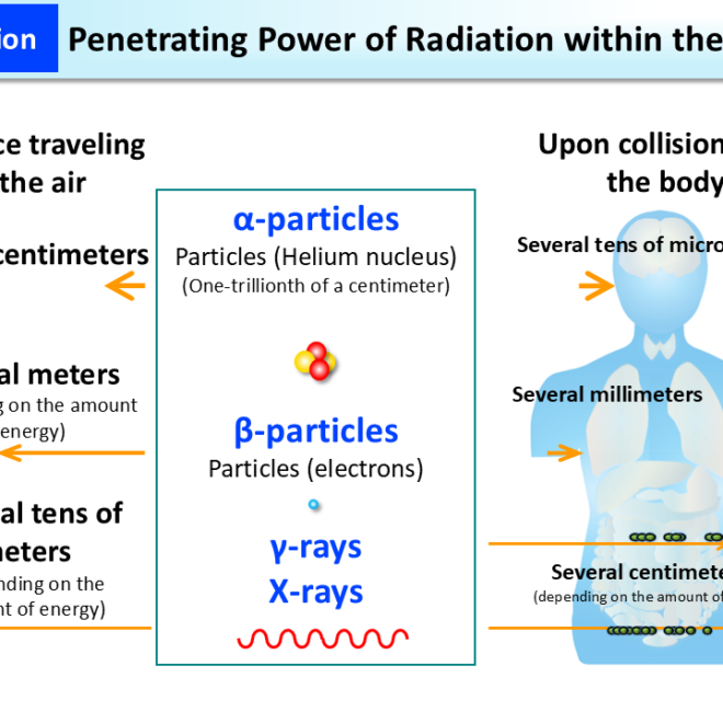 What Does Digitally Penetrating Mean