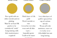 What Does 14kt Mean On Gold