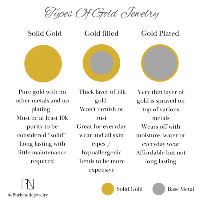 What Does 14kt Mean On Gold