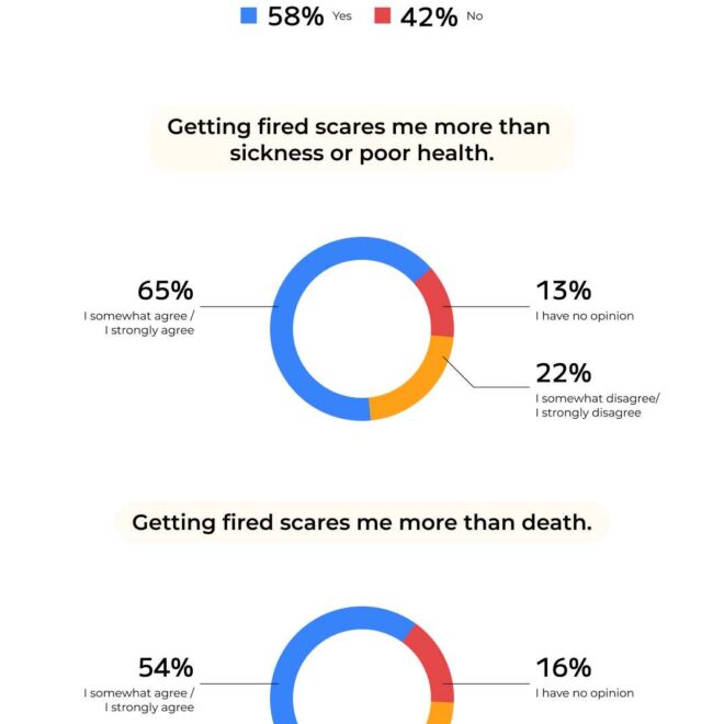 What Does Combination Of Quitting And Fired Mean Cal