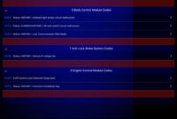 What Does It Mean When The Transmission Slips