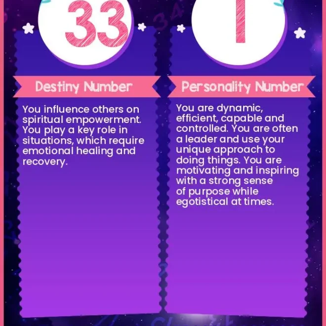 What Does The Op In Priest Names Mean