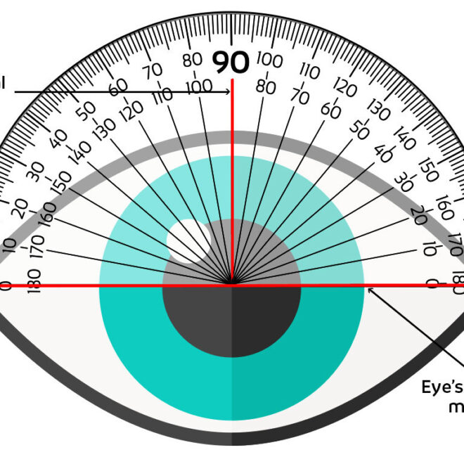 What Does The Axis Mean In An Eye Prescription