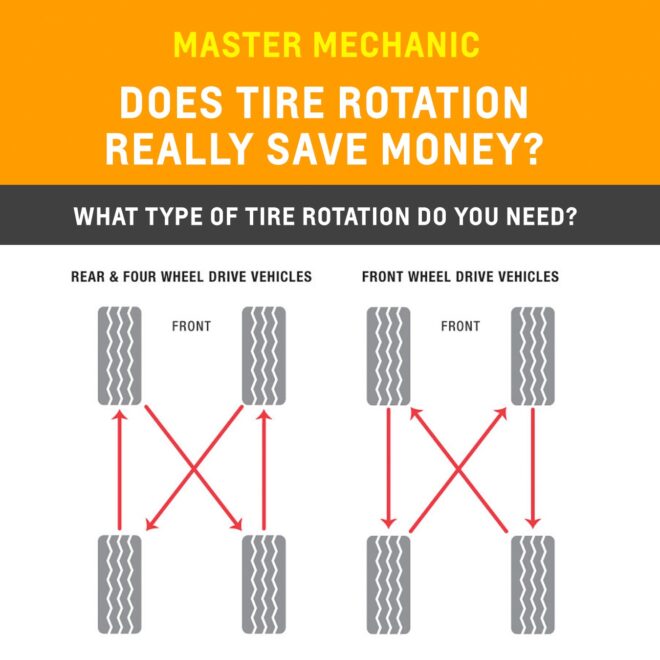 What Does Rotating Tires Mean